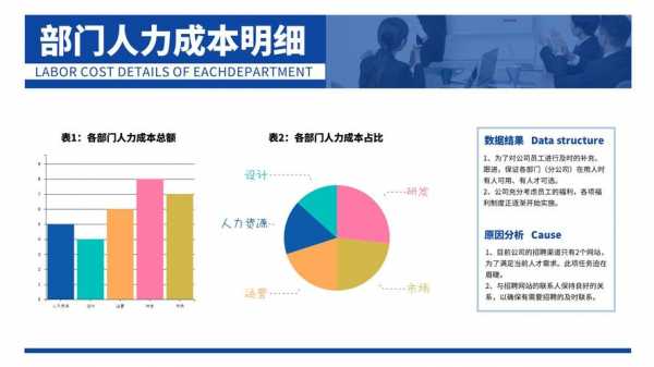 人力成本咨询ppt（人力成本规划）-图3