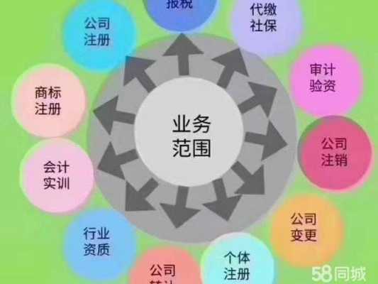 财税咨询公司的人力资源（财税咨询 公司）-图2