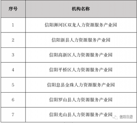 息县人力资源咨询电话（深圳市人力资源咨询电话）