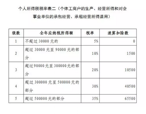 提供人力资源咨询服务税率（提供人力资源服务税率是多少）-图3