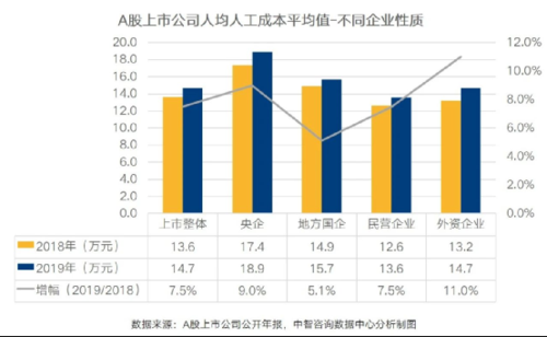 咨询类公司人力成本（咨询行业人工成本占比）-图1