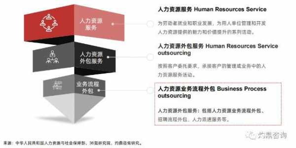 人力资源咨询接单（人力资源接单平台有哪些）-图1