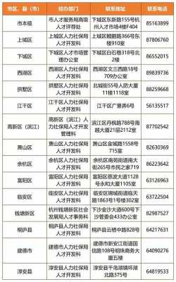 杭州社保人力局咨询电话（杭州社保人力资源电话）