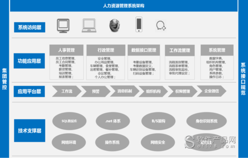 张店人力资源管理hr软件咨询（非hr的人力资源管理）-图2