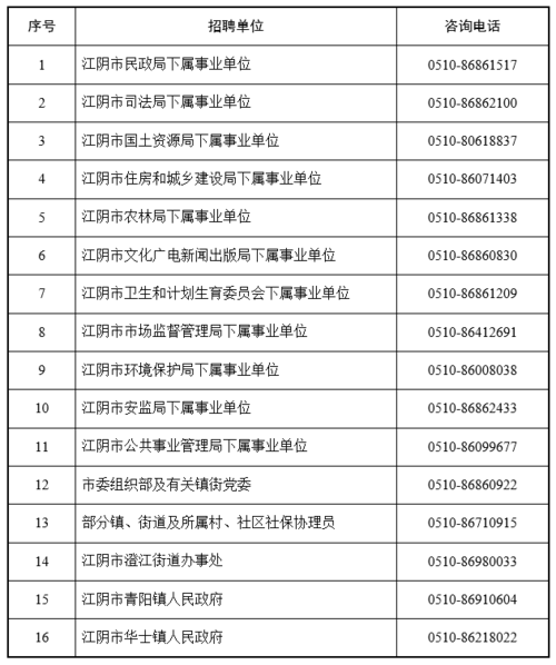 江阴人力资源咨询电话号码（人力资源局咨询电话号码）