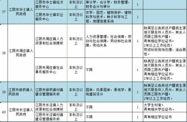 江阴人力资源咨询电话号码（人力资源局咨询电话号码）-图2