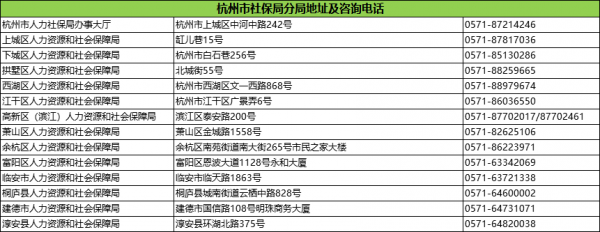 杭州市人力社保咨询电话号码（杭州市人力社保局咨询电话）-图2