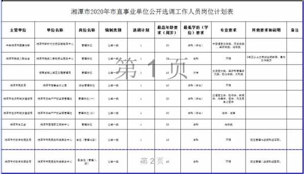 湘潭人力咨询管理公司（湘潭人力考试网）-图3