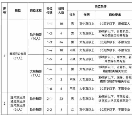 濉溪人力咨询电话号码（2021濉溪人力资源招聘）-图1