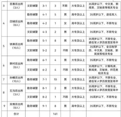 濉溪人力咨询电话号码（2021濉溪人力资源招聘）-图3