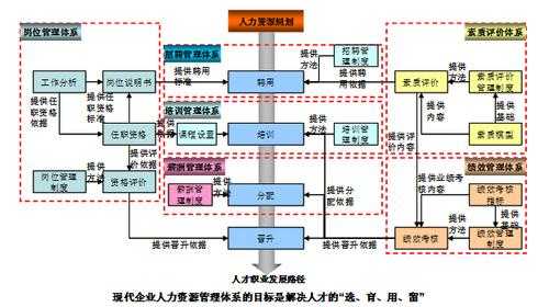 人力资源管理咨询基础模块有哪些（人力资源管理咨询项目包括哪几个阶段）-图3