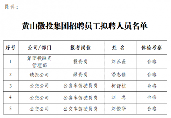 黄山人力资源咨询电话号码（黄山人力资源咨询电话号码是多少）-图2