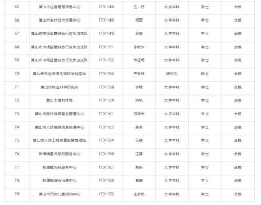 黄山人力资源咨询电话号码（黄山人力资源咨询电话号码是多少）-图3