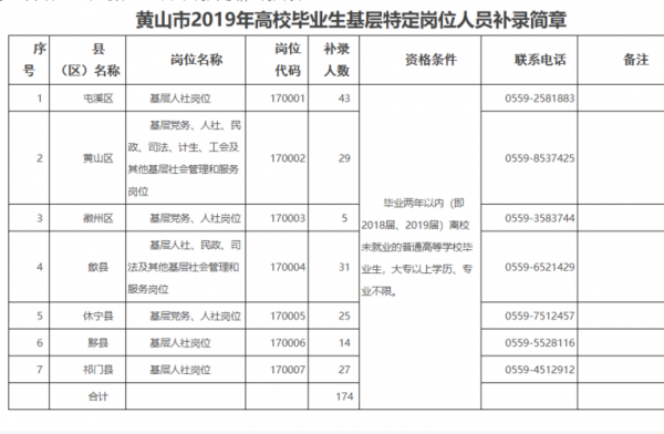 黄山人力资源咨询电话号码（黄山人力资源咨询电话号码是多少）-图1