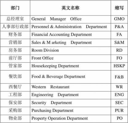 人力咨询顾问英文缩写怎么写（人力咨询顾问英文缩写怎么写的）