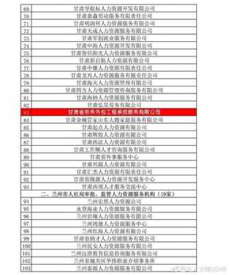 兰州人力资源咨询电话（甘肃省兰州市人力资源市场电话）-图1