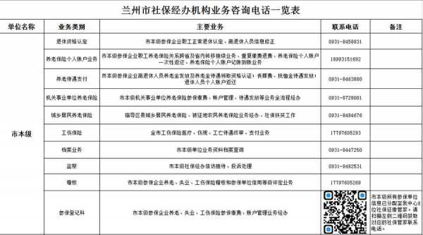 兰州人力资源咨询电话（甘肃省兰州市人力资源市场电话）-图3