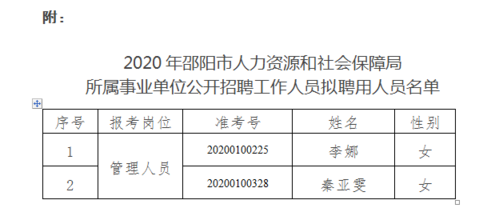 邵阳人力资源管理咨询（邵阳人力资源服务中心）