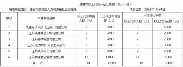 淮安人力资源咨询价格（淮安人力资源公司）