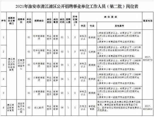 淮安人力资源咨询价格（淮安人力资源公司）-图3