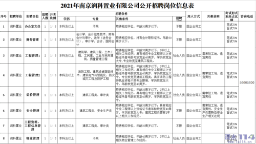 南京厂区人力咨询招聘电话（南京厂区招聘信息）-图2