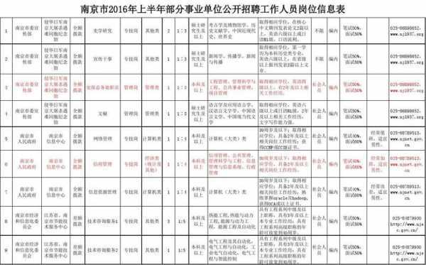 南京厂区人力咨询招聘电话（南京厂区招聘信息）-图1