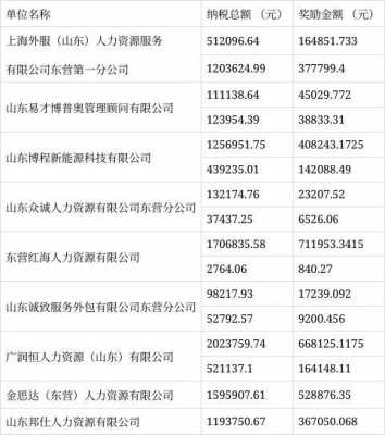 关于上海人力公司排名免费咨询的信息-图1