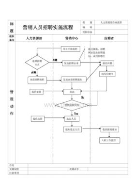 人力资源咨询项目工作流程（人力资源咨询工作内容）-图2