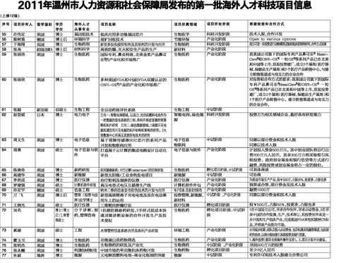 包含湖北国创人力咨询电话号码的词条