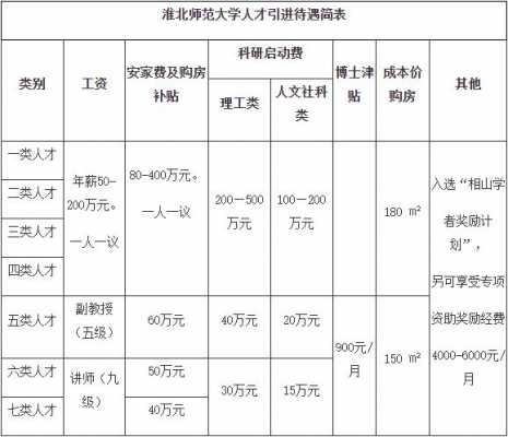 淮北人力资源管理咨询价格（人力资源咨询收费标准）