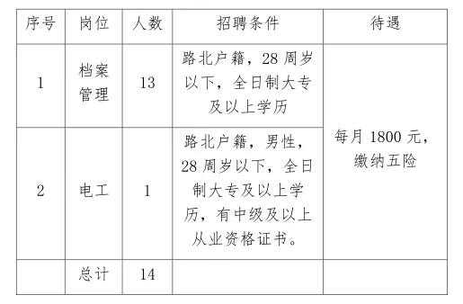 路北人力资源咨询（路北区人才市场档案电话）-图1