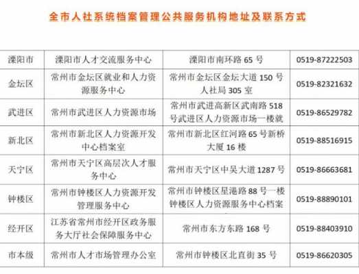 路北人力资源咨询（路北区人才市场档案电话）-图2