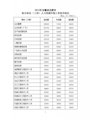 合肥人力资源管理咨询报价（合肥人力资源机构）