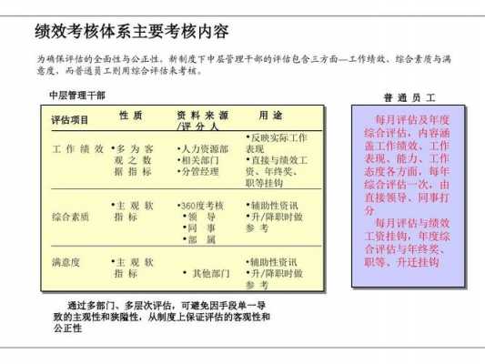 人力资源薪酬绩效管理咨询（人力资源管理的岗位绩效薪酬理论）-图3