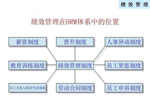 人力资源薪酬绩效管理咨询（人力资源管理的岗位绩效薪酬理论）-图1