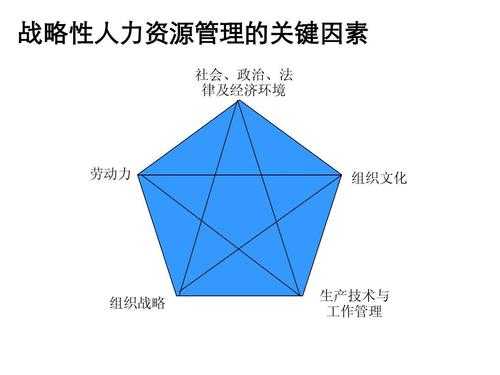 人力咨询顾问的满意程度（人力咨询顾问工作内容）-图1