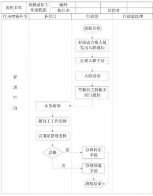 宁波人力资源管理咨询流程（宁波报考人力资源管理员在哪报名）