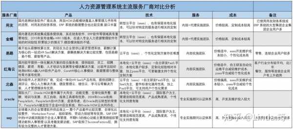 云腾人力资源咨询怎么样（云腾人力资源咨询怎么样知乎）-图1