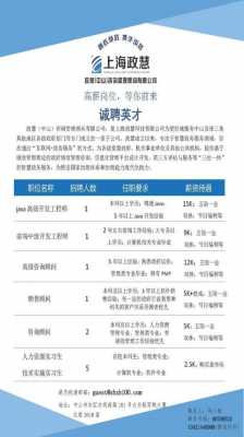 人力行业咨询师招聘信息（人力咨询顾问的薪资）-图1