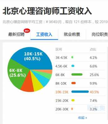 人力行业咨询师招聘信息（人力咨询顾问的薪资）-图3