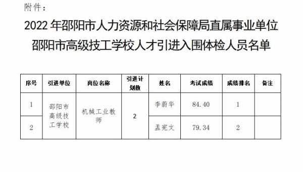 邵阳人力资源薪酬咨询公司（邵阳人力资源薪酬咨询公司电话）-图3