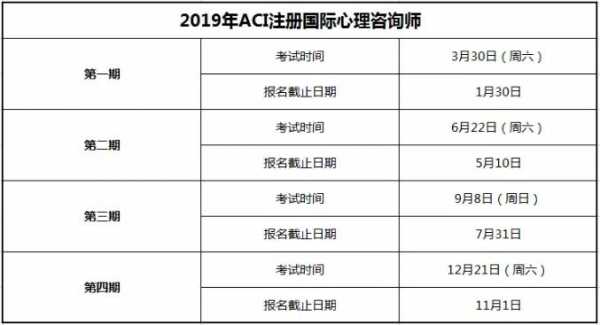 aci注册人力咨询师（人力咨询师考试时间）-图2