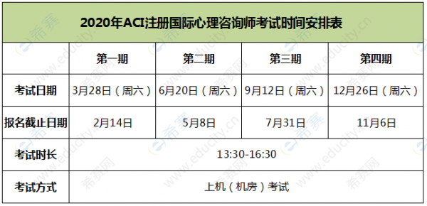 aci注册人力咨询师（人力咨询师考试时间）