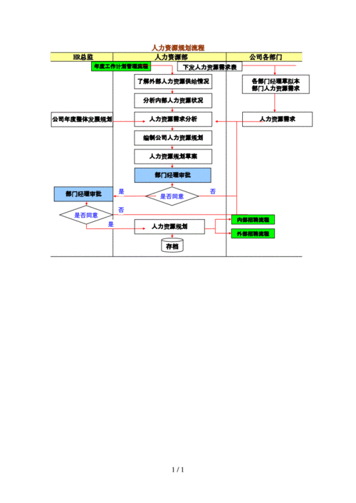 人力咨询项目详细流程（人力咨询项目详细流程图）