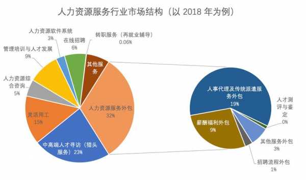 人力资源咨询公司持股（人力资源公司股东占股图）-图2