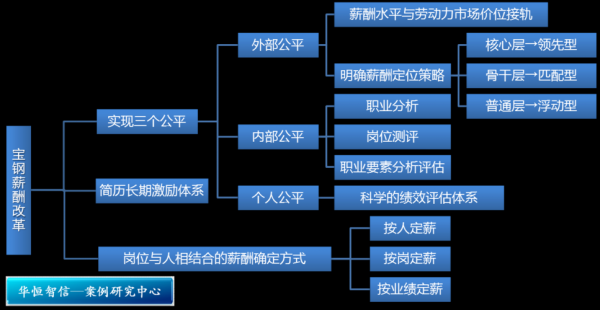 人力资源薪酬咨询（人力资源薪酬模块详解）-图2