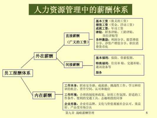 人力资源薪酬咨询（人力资源薪酬模块详解）