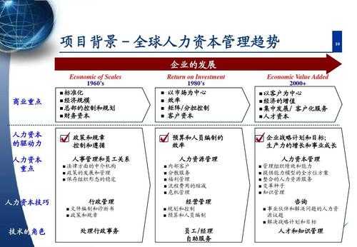 人力资源管理咨询技术指导（人力资源管理咨询项目方案）-图2