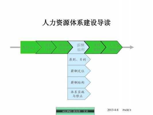 人力资源管理咨询技术指导（人力资源管理咨询项目方案）-图3