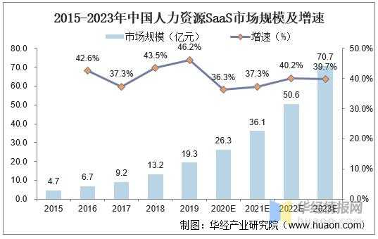 中国人力咨询业年收入（人力咨询行业）-图1